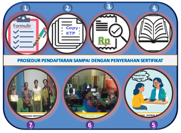 Prosedur Pendaftaran